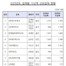 에스비건설㈜ 충북일보