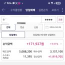 에스피지 | 에스피지 매도10%익절