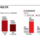 [금리 다시 뛰나] 기사 시리즈 이미지