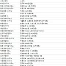 부영로 166번길~(한국아파트101동) 이미지