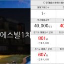 효성월드 공인중개사사무소 이미지