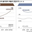 만두유통 조선비즈