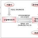 신일2 태양광발전소 이미지
