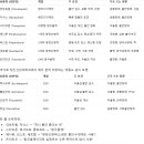 정신과 약 정리 이미지