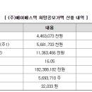(주)에이에스텍 이미지