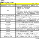 대신119안전센터 이미지