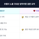 호텔노블 이미지