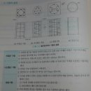 설계 질문입니다. 나선철근 이미지