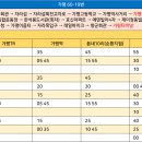 가평역입구 교차로 이미지