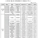 (주)유한엔지니어링 - 1167 | (주)유한엔지니어링