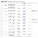 팔야4리 마을회관 네이버블로그