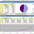 Re: 답변과 재무상담양식 올려드립니다. - 완료 이미지