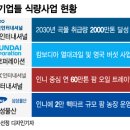 범 현대농장 머니투데이