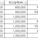 미소래치과의원 이미지