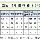 카파스포츠아카데미 - 강동구 동남로75길 27 | 카파스포츠아카데미