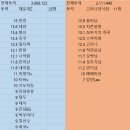 해운대 싸움 정말 못하네요. 해운대Z 시리즈 E01 (봉발님 방송캡쳐) 이미지