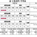 샾스팀세차