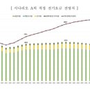 2050 탄소중립 실천하려면 2030년 전기세 35% 오른다 기사 이미지