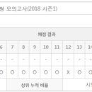 행정용 4번 이미지
