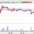 메가스터디, 주가상승 위해 뚜렷한 기폭제 필요 이미지
