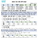 태웅축산 | [250730.수] 주식요약정리 (+0.74%, -0.10% / #삼성전자테슬라, #한미관세, #국제유가급등, #염화리튬...