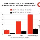 Africa File, 2024년 8월 22일: 소말리아의 새로운 AU 임무 &#34;AUSSOM&#34;; 부르키나파소가 끓는점에 도달 이미지