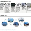 한국 수자원 공사 충남 보령댐에 2MW규모 수상태양광발전소 준공하다 이미지