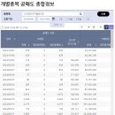 (주)유진바이오 | 2024 대세 바이오주! ADC 기술, 지금 투자해야 할 이유 / 리가켐바이오