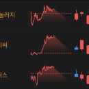 제이앤쓰리