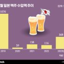 유한회사 배가유통 이미지