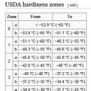 USDA hardiness zones 이미지