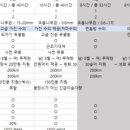 경기도의료원파주병원장례식장 이미지