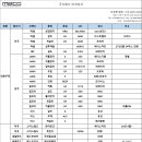 (주)미코상사 이미지