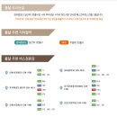 봄날초이스의원 네이버블로그