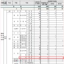 2024년 인천 지방공무원 공고(시험 6.22) 이미지