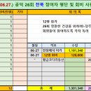 2024.(06.27.) 공덕 26회 전북 참여자 명단 및 회비 사용 내역 이미지