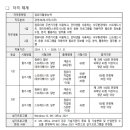 엑셀 컴활자격증 이미지