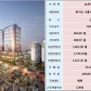 시흥메디칼빌딩 이미지