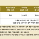 경기도 수원시 팔달구 인계동 1117-1 이미지