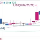 ㈜스텐다드싸이텍 | 세운메디칼 1분기 실적보고서