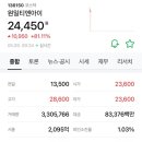 원일티엔아이 및 오가노이드사이언스 공모주 상장일 매도 후기