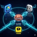 클로드 코워크(Claude Cowork) 완전 정복 — 뉴스 수집부터 구글 드라이브 자동저장·카톡 알림까지...