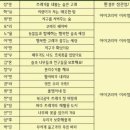 아이그리다 이미지