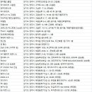 크로스핏 라스트원 Crossfit LastOne | 양주 헬스장