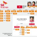 (주)씨앤씨네트웍스 이미지