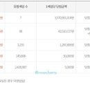 씨유(CU) 음성금왕공단점 | 로또 1077회 1등 당첨번호 역대급 레전드 [1,2등 같이 터진 1인일까 + 수동 1등 2장 나온 판매점 상황]