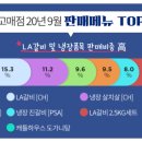 용인고매점