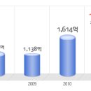 루키스 공채정보ㅣ[루키스] 2012년 하반기 공개채용 요점정리를 확인하세요!!!! 이미지