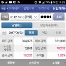 코렌 Daum카페