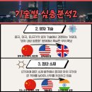 신흥개발 네이버블로그